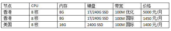 香港大带宽服务器和美国大带宽服务器价格表